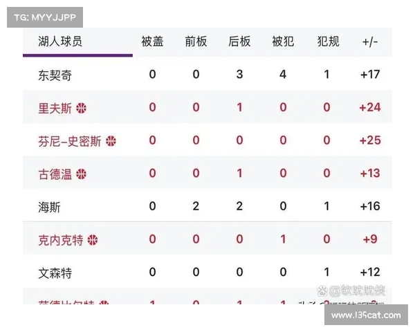 NBA比赛比分预测分析技巧与策略探讨助你精准预测赛事结果 NBA比赛比分预测分析技巧与策略探讨助你精准预测赛事结果